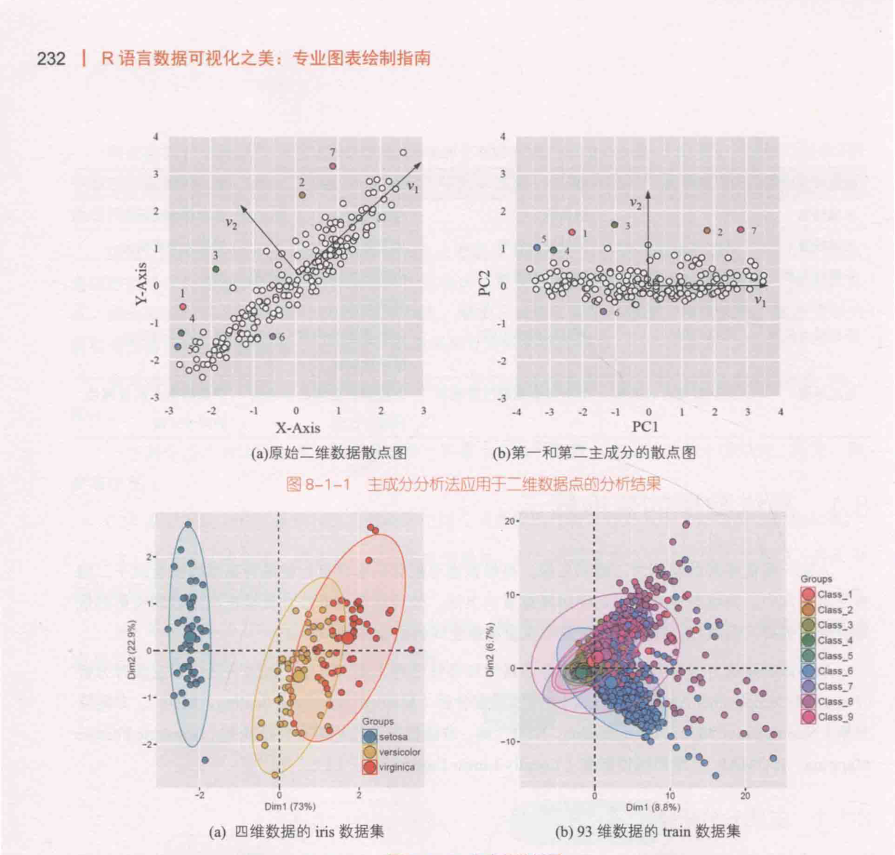 ch_图8-1-2_主成分分析图.png